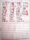 Published on 1/6/2013 法轮功,民众仗义签名营救好人　抚顺公安骚扰恐吓
