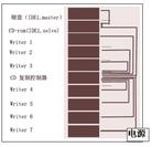 Published on 11/13/2003 ̿WYTRON CD-298/CD-398ܽʹõ
