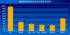 Published on 1/10/2014 法轮功,2013年：迫害与恶报（下） 【明慧网】
