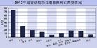 Published on 1/10/2014 法轮功,2013年：迫害与恶报（下） 【明慧网】
