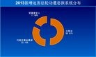 Published on 1/10/2014 法轮功,2013年：迫害与恶报（下） 【明慧网】
