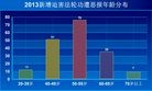 Published on 1/10/2014 法轮功,2013年：迫害与恶报（下） 【明慧网】
