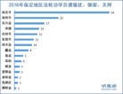 Published on 2/14/2017 法轮功,2016年河北保定法轮功学员遭迫害概述 【明慧网】