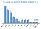 Published on 2/22/2017 法轮功,2016年唐山地区122名法轮功学员遭绑架 【明慧网】