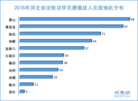 Published on 2/7/2017 法轮功,2016年河北法轮功学员遭迫害综述 【明慧网】
