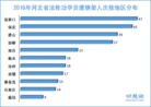 Published on 2/7/2017 法轮功,2016年河北法轮功学员遭迫害综述 【明慧网】