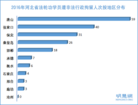 Published on 2/7/2017 法轮功,2016年河北法轮功学员遭迫害综述 【明慧网】