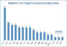 Published on 3/15/2017 法轮功,明慧网二月份报道：72名法轮功学员<br>被非法判刑 【明慧网】