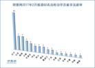 Published on 3/15/2017 法轮功,明慧网二月份报道：72名法轮功学员<br>被非法判刑 【明慧网】