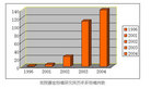 Published on 9/24/2006 ӵǰδе񡱣£