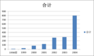 Published on 6/1/2012 ֹ,׷ʣйӡ侯ҽԺժֹѧԱٵĵ鱨 - ִ
