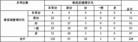 Published on 3/20/2003 235ֹ鱨棨ͼ
