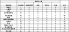 Published on 3/20/2003 235ֹ鱨棨ͼ
