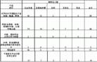 Published on 3/20/2003 235ֹ鱨棨ͼ
