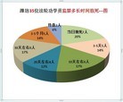 法轮功,山东潍坊市109位法轮功学员被迫害致死（上） 【明慧网】
