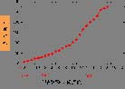 Published on 12/3/2001 Ⱥķֹߵͳ