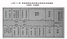 Published on 6/4/2011 法轮功,二零一一年六月四日大陆综合消息 - 法轮大法明慧网
