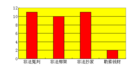 Published on 3/12/2013 ֹ,2012аֹѧԱȺ
