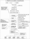 Published on 3/2/2005 		޻610֪ͨйȺֹϵͳ(ͼ)
