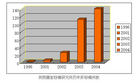 Published on 6/16/2006 Ϻֲ鱨棨ͼ