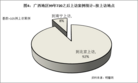 Published on 1/18/2013 ֹ,Уһ
