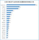Published on 7/31/2015 ֹ,ʯׯȺֹ446 
