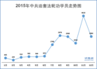 Published on 4/29/2016 ֹ,Ȩ棺2015귨ֹѧԱܳҵȺ£ 
