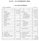 Published on 4/18/2017 ֹ,㶫ʡƽϣ 