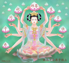 Published on 5/14/2008 大陆大法弟子祝贺世界法轮大法日暨师尊寿辰（十八）