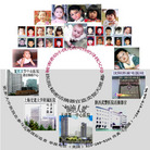 Published on 5/15/2006 ���̷�����ƣ��ع��й����ܼ���Ӫ�����