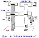 Published on 3/15/2004 �����õ��ԣ�Win98ϵͳȫ���ȶ���¼VCD����Ҫ����(ͼ)
