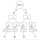 Published on 9/20/2004 		Ϊʲô���M�����Ⱥ���---һ�����͵ġ�������ϵ����Ա��ϵʾ��ͼ