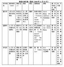 Published on 11/18/2004 		�����߽�������չ��	���ֹ�ѧԱ���ô�Ѱ������ͼ��
