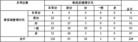 Published on 5/14/2010 ���ֹ�,������ѡ�ǡ�ר�⣺���ֹ������Ч���� - ���ִ������� - minghui.org