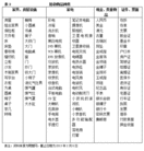 Published on 2/18/2013 ���ֹ�,�����ٵ���Ʒ���й���ǿ����Ϊ
