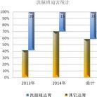 ���ֹ�,�Ͼ����ֹ�ѧԱ2013-2014�����Ⱥ����� ����������
