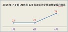 Published on 9/29/2015 ���ֹ�,ɽ��Ϋ����124λ���ֹ�ѧԱ�ߡ����¼䱻��� ����������
