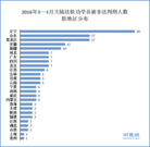 Published on 5/21/2016 ���ֹ�,�������·�168�����ֹ�ѧԱ���Ƿ����� ����������
