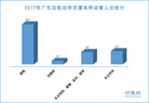���ֹ�,2017��㶫���ֹ�ѧԱ���Ⱥ��������� ����������