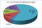 ���ֹ�,2017�����ʡ���ֹ�ѧԱ���Ⱥ����� ����������